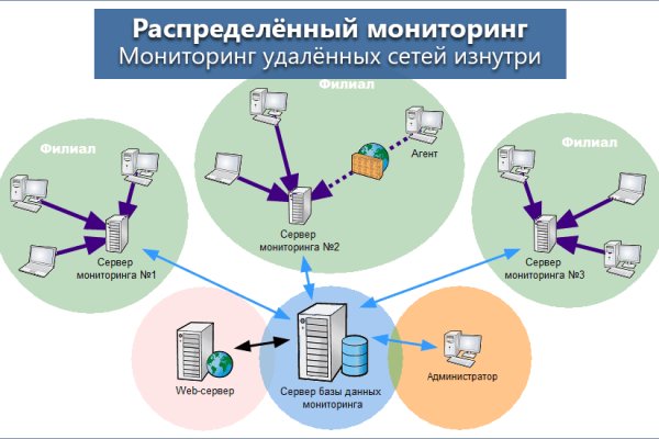 Как пополнить кошелек кракена