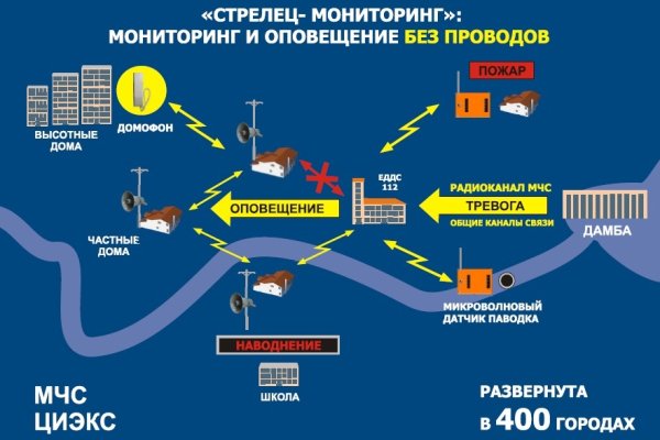 Гидра сайт в тор браузере ссылка