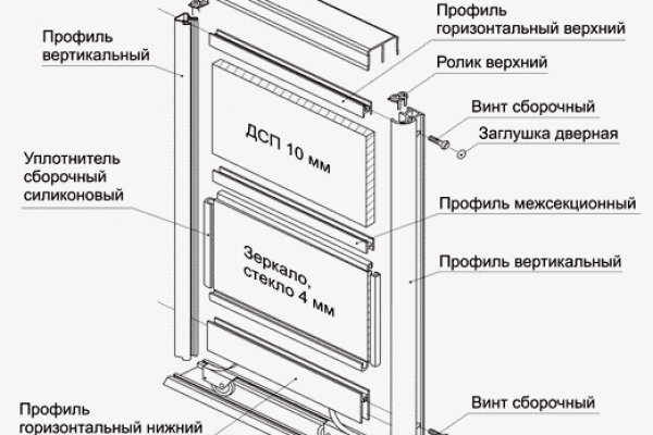 Как зарегаться на кракене