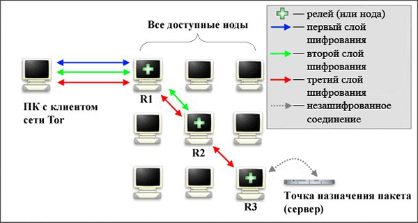 Kraken dark net