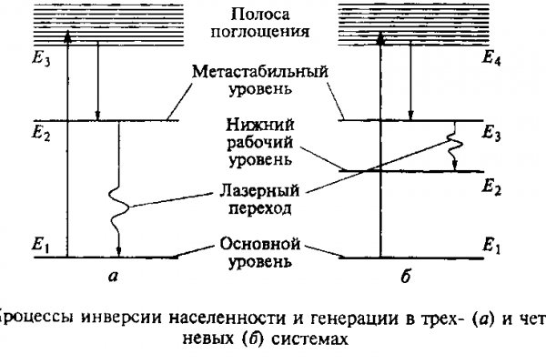 Новая ссылка на кракен