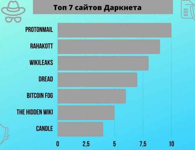 Как зайти на кракен kr2web in